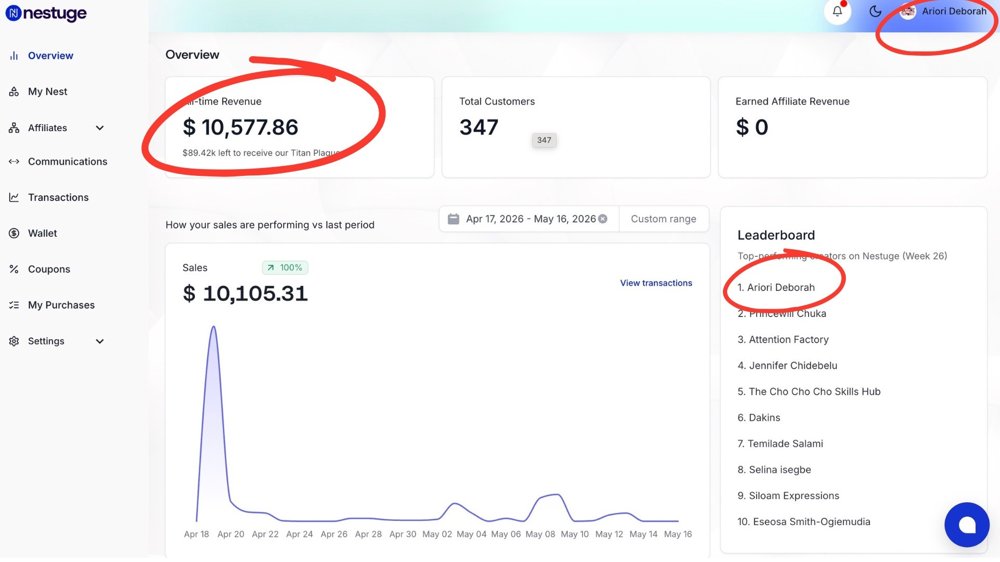 Ari's dashboard showing $10,577 in revenue